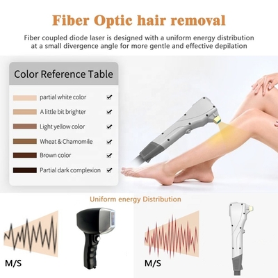Mesin Laser Fiber Laser Rambut Rambut Rambut Rambut Rambut Permanen Portable