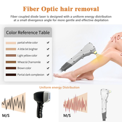 Mesin Pemutih Kulit Penghilang Rambut Serat Laser 1-180J/cm2