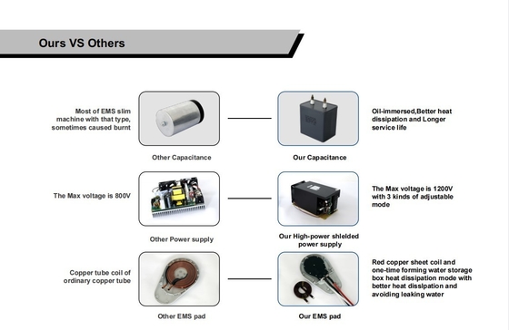 Airproof RF EMS Mesin Stimulator Otot, ABS EMS Mesin pembakaran lemak